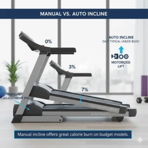 Illustration of the manual incline adjustment levels commonly found on a motorized treadmill under $500.