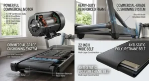 Commercial-grade frame and powerful motor supporting a treadmill with a 22 inch wide belt.